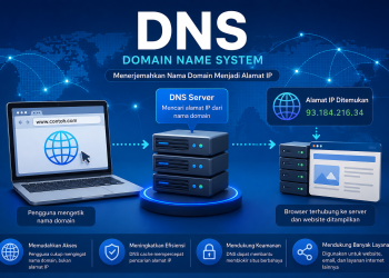 Ilustrasi apa itu DNS dalam jaringan internet