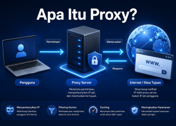 Ilustrasi apa itu proxy dan cara kerja proxy server