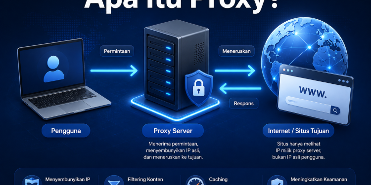Ilustrasi apa itu proxy dan cara kerja proxy server